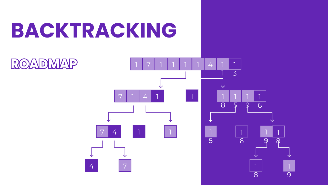 Banner para Explorando Backtracking: Algoritmo e Aplicações